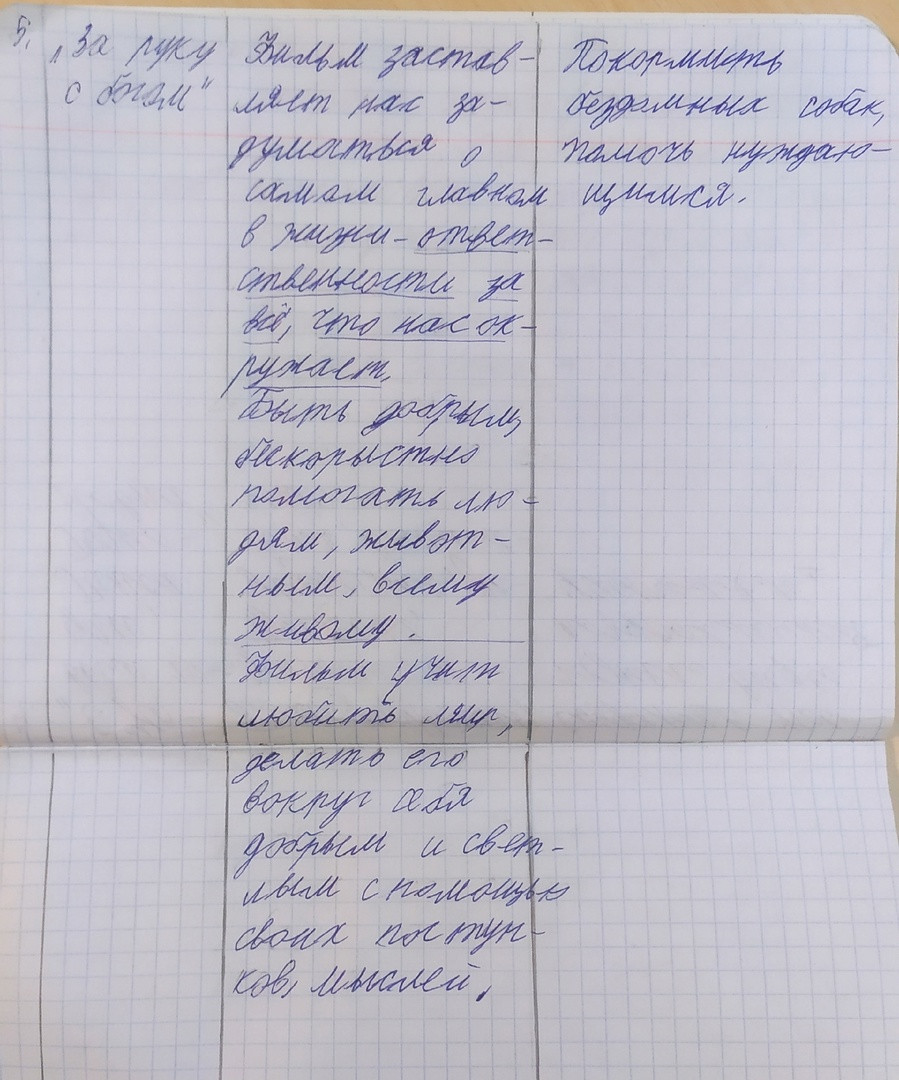 Постер к социальной практике: Оказание помощи нуждающимся людям