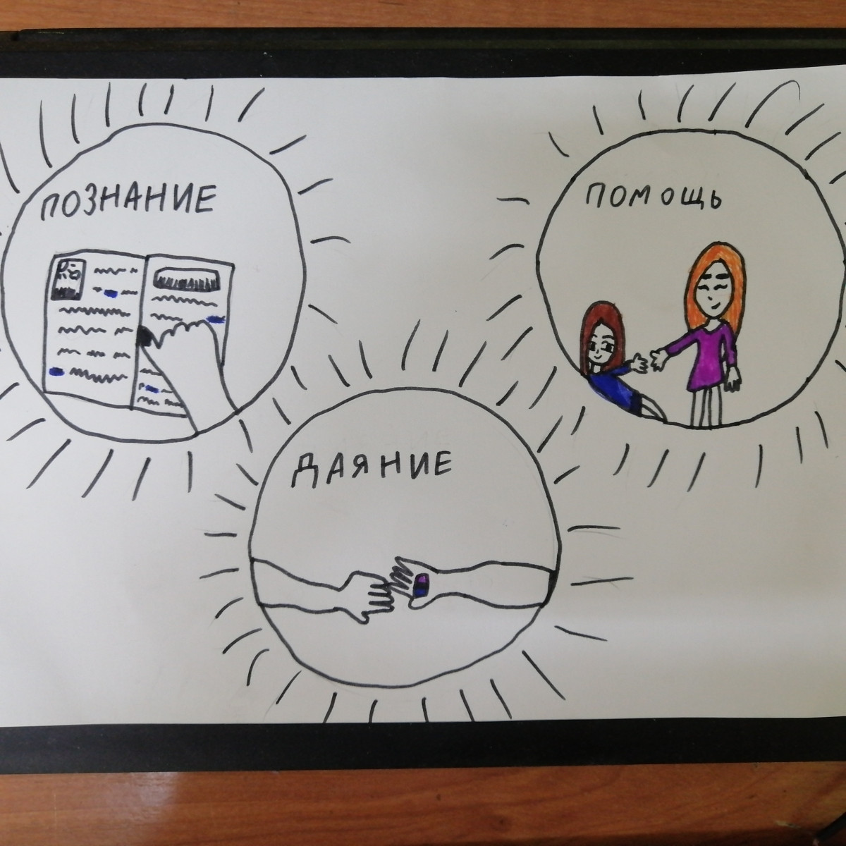 Постер к социальной практике: Есть солнце, которое внутри нас.