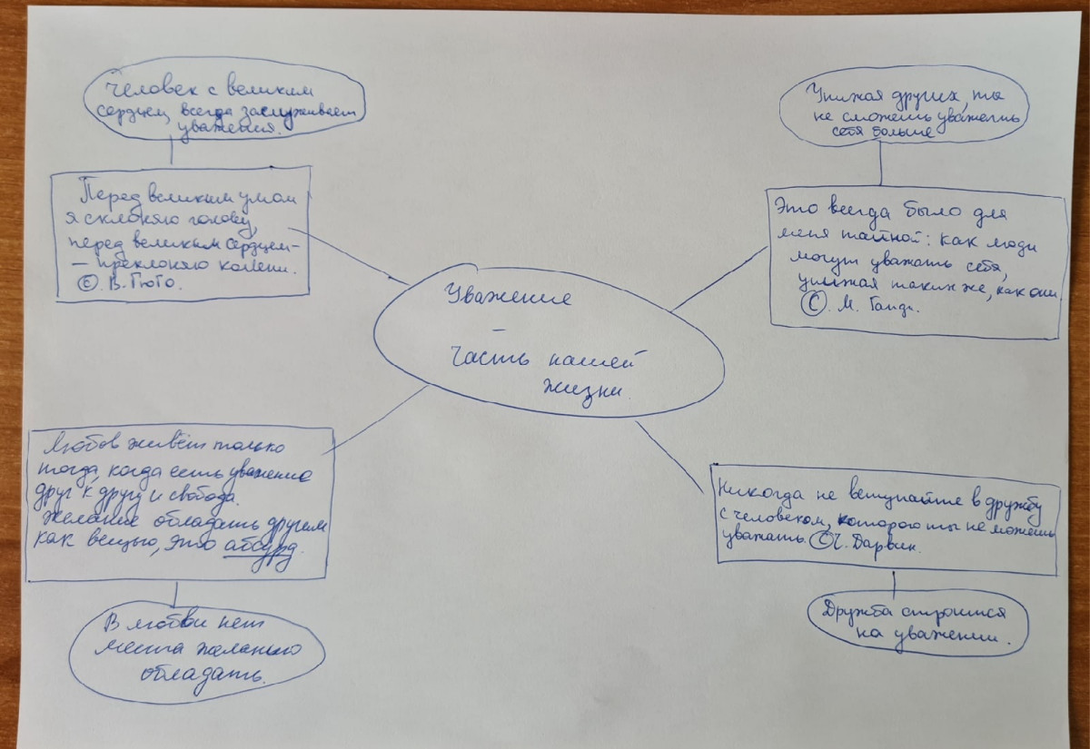 Постер к социальной практике: Уважение - часть нашей жизни