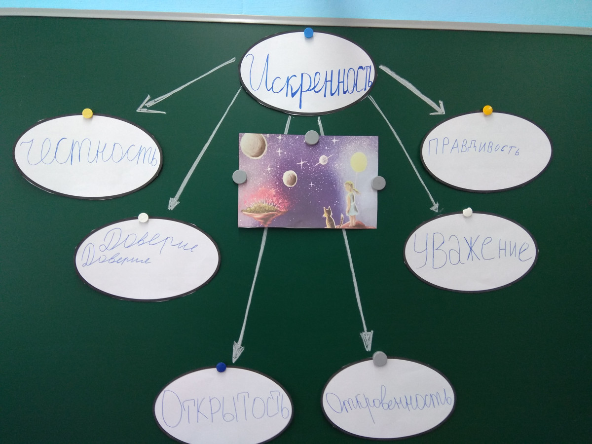 Постер к социальной практике: Кластер. Ключевое слово-искренность.