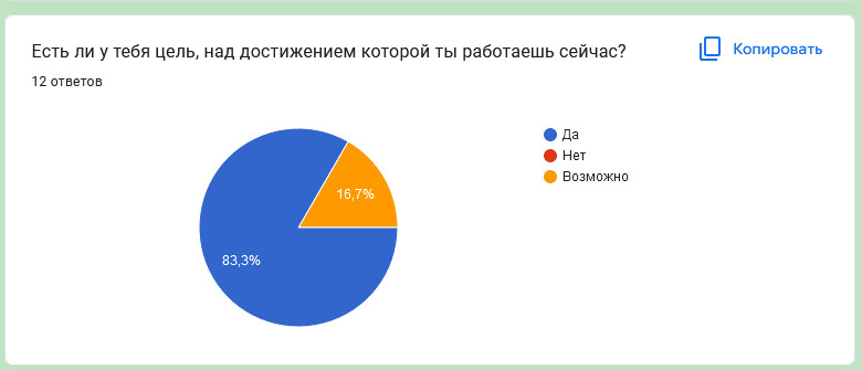 Постер к социальной практике: Учимся ставить правильные цели