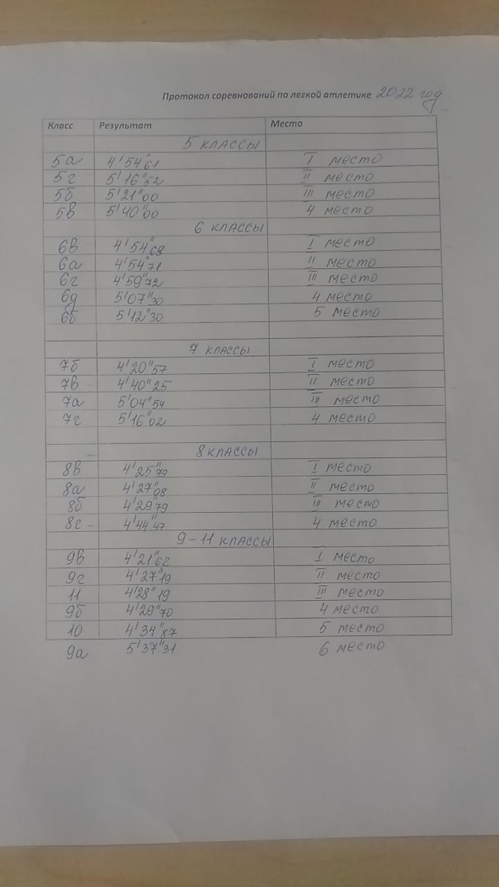 Постер к социальной практике: Мы вместе! Когда мы едины, мы непобедимы!