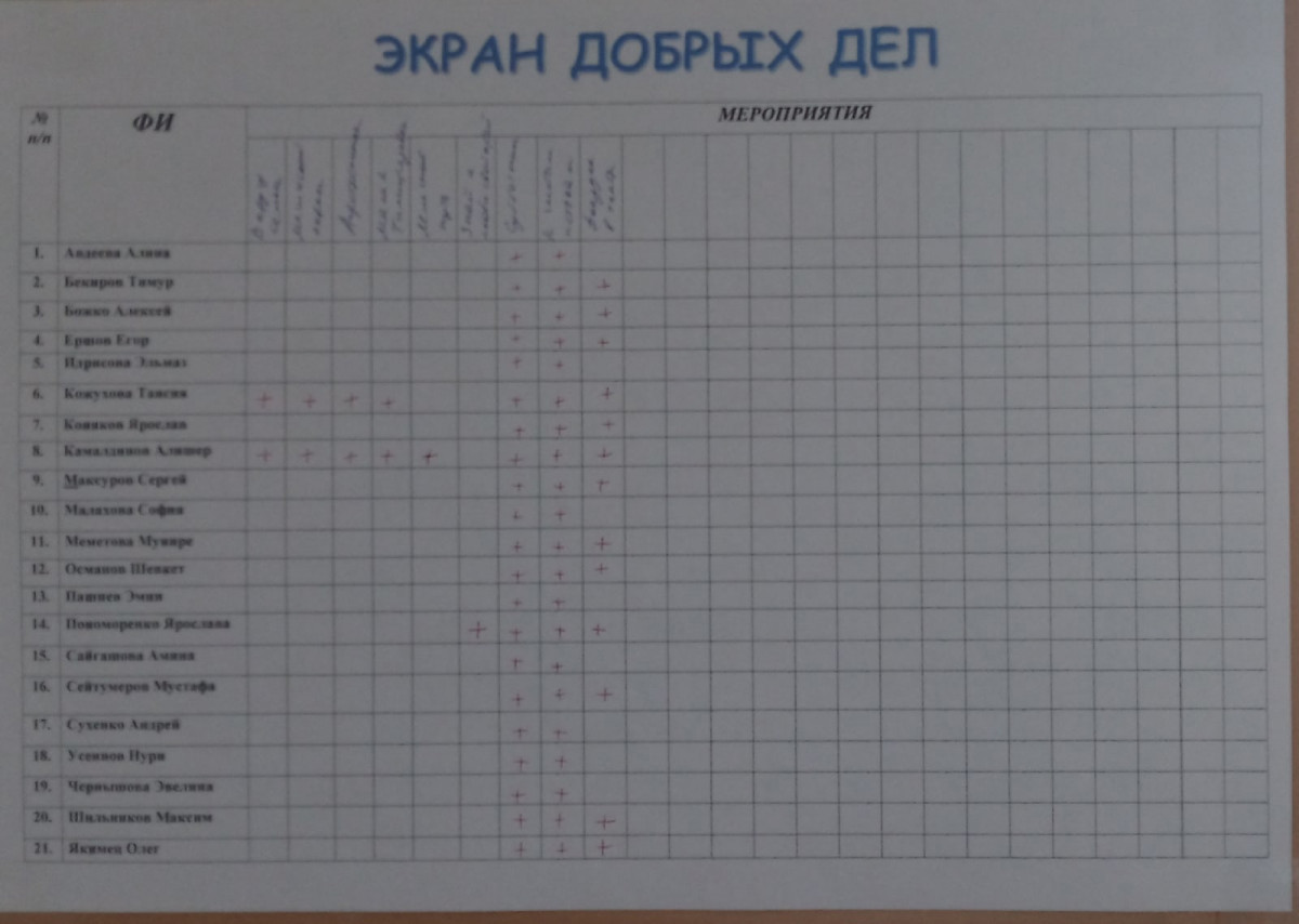 Постер к социальной практике: Человек без цели, как корабль, потерявший паруса