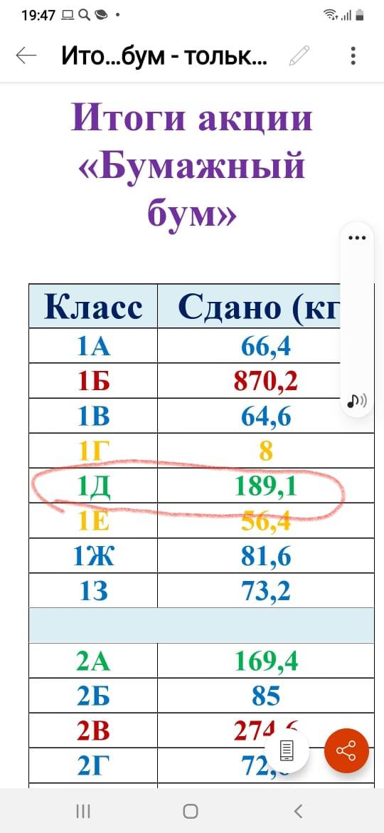 Постер к социальной практике: Мы и окружающий мир